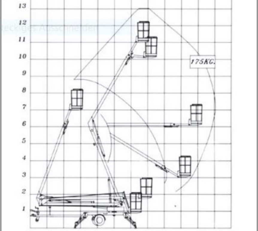 Reichweiten- und Arbeitshöhen-Diagramm der Omme 1300EX Arbeitsbühne